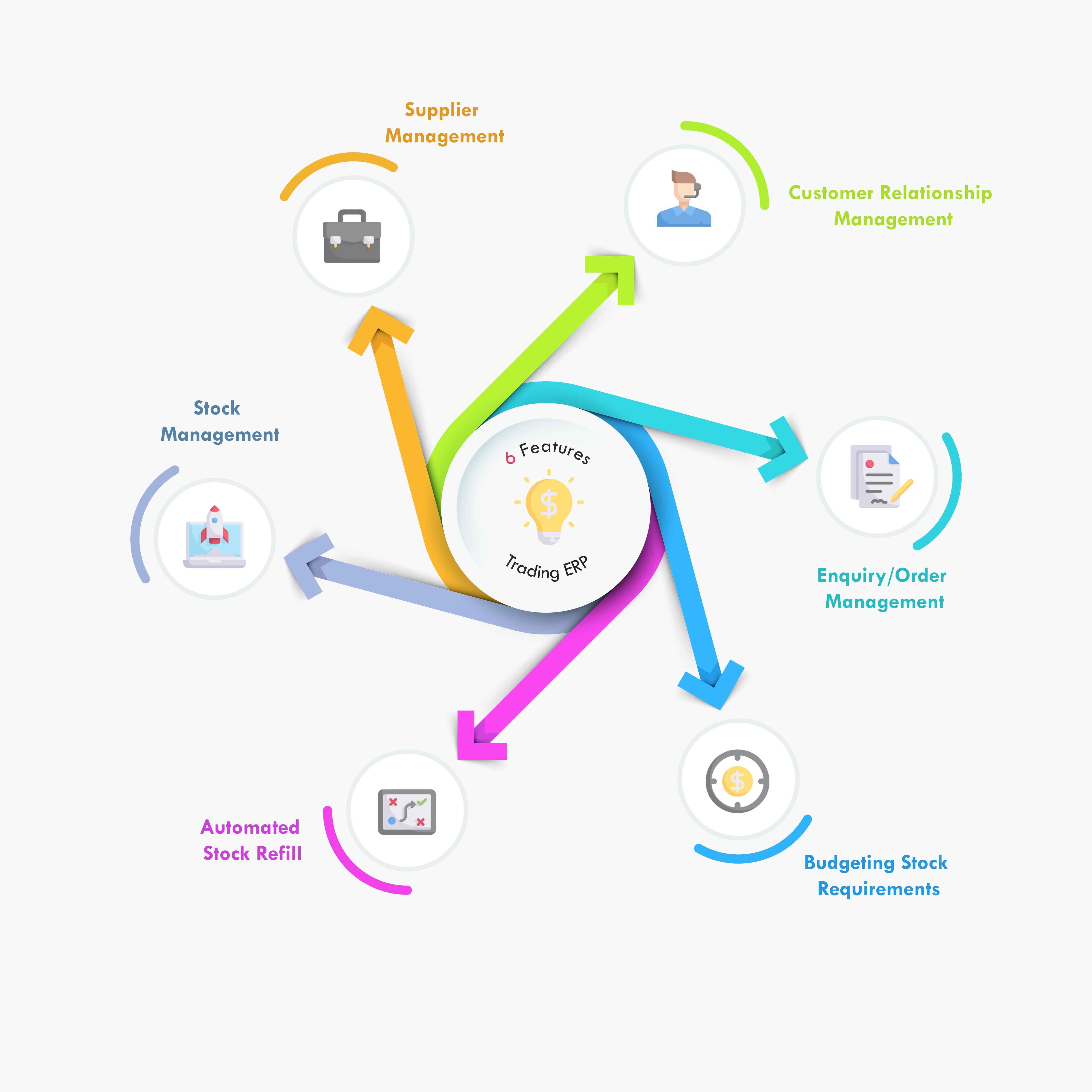 features-of-trading-erp-uae