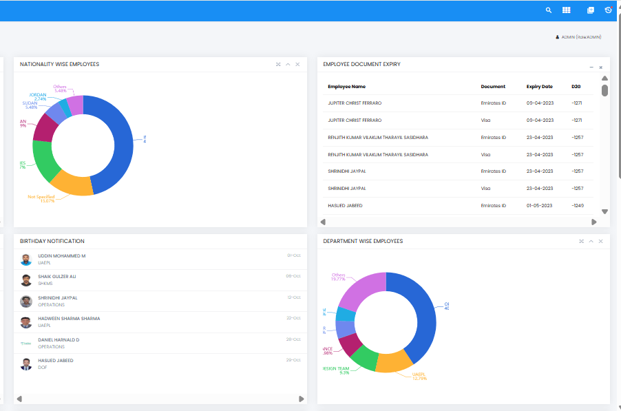 TrueBays StackHX HRMS dashboard for Ajman companies showing payroll, leave and document expiry management